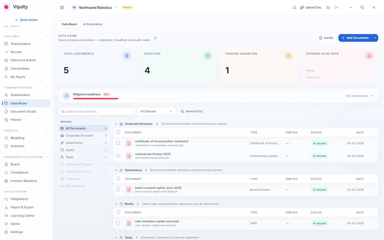 A Data Room with 111 document types, AI extraction, version history, and a diligence readiness score.
