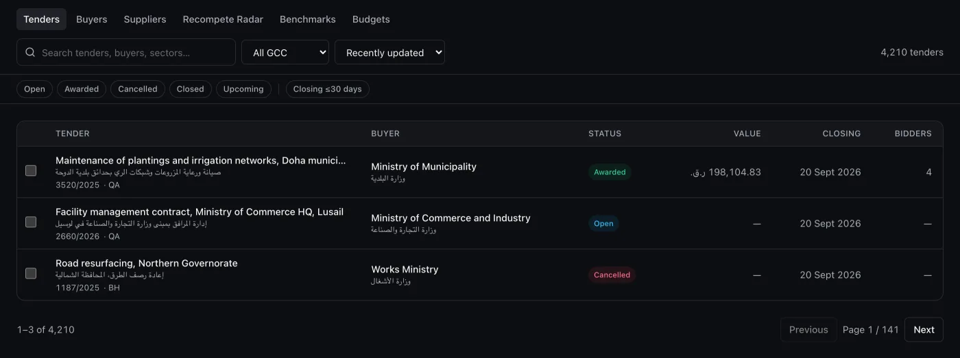 Ishara: the government tenders directory with bilingual titles, statuses, and award values